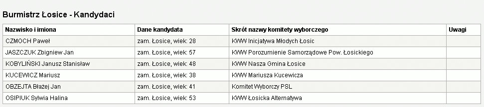 Państwowa Komisja Wyborcza  Łosice - Google Chrome 2014-10-18 095921